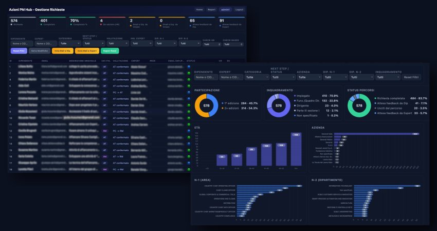 Automatizzare lo sviluppo on-the-job in una grande Compagnia Assicurativa